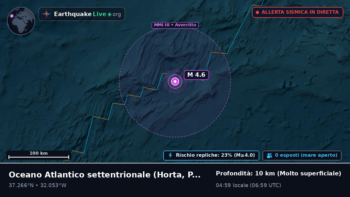 Oceano Atlantico settentrionale (Portogallo)