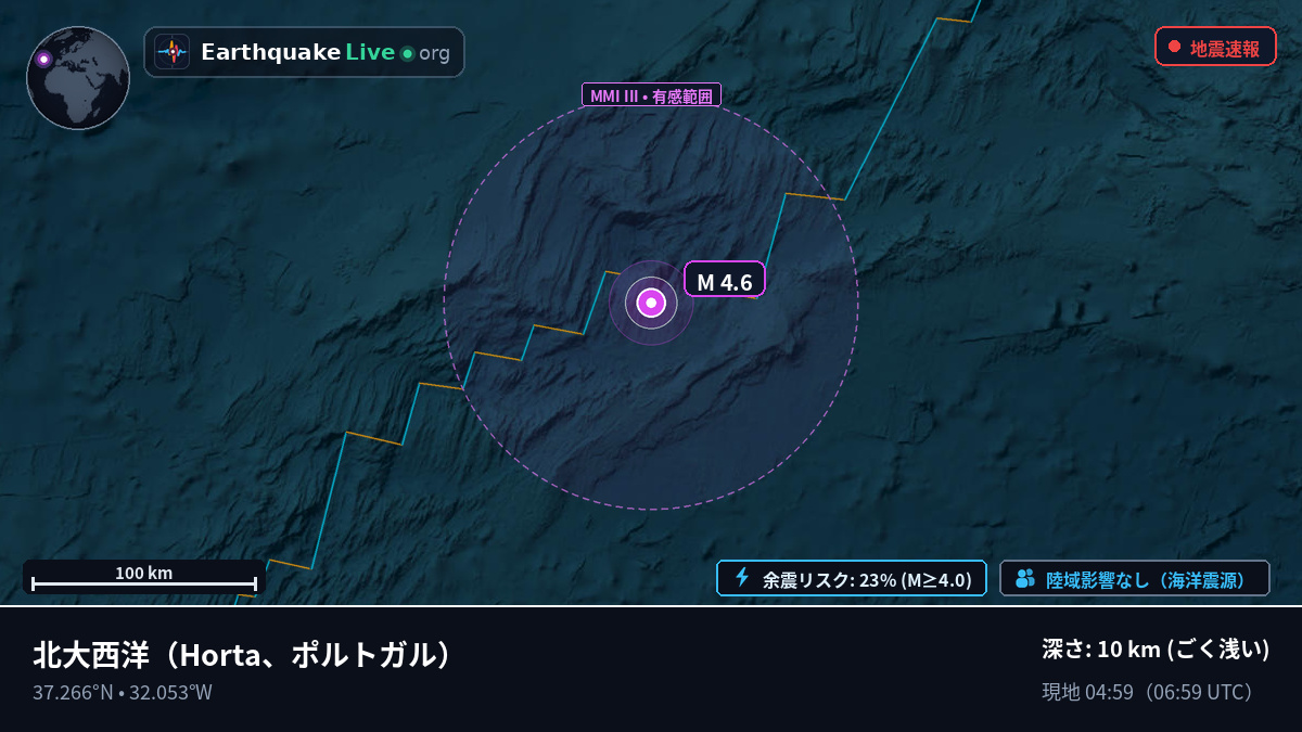 北大西洋 (ポルトガル)