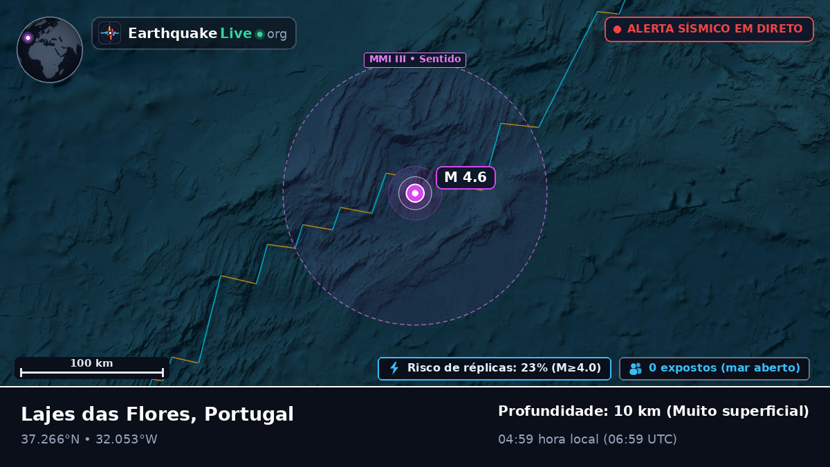 Oceano Atlântico Norte (Portugal)