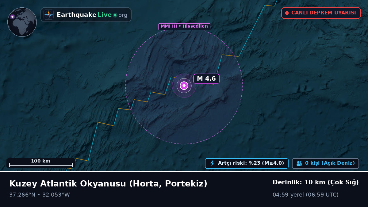 Kuzey Atlantik Okyanusu (Portekiz)