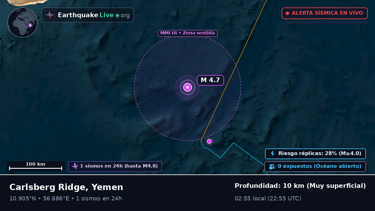 Océano Índico (Yemen)