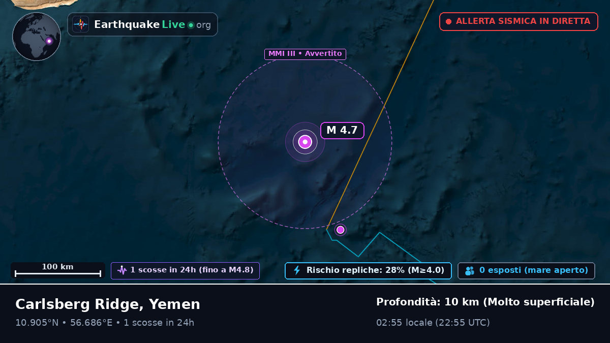 Oceano Indiano (Yemen)