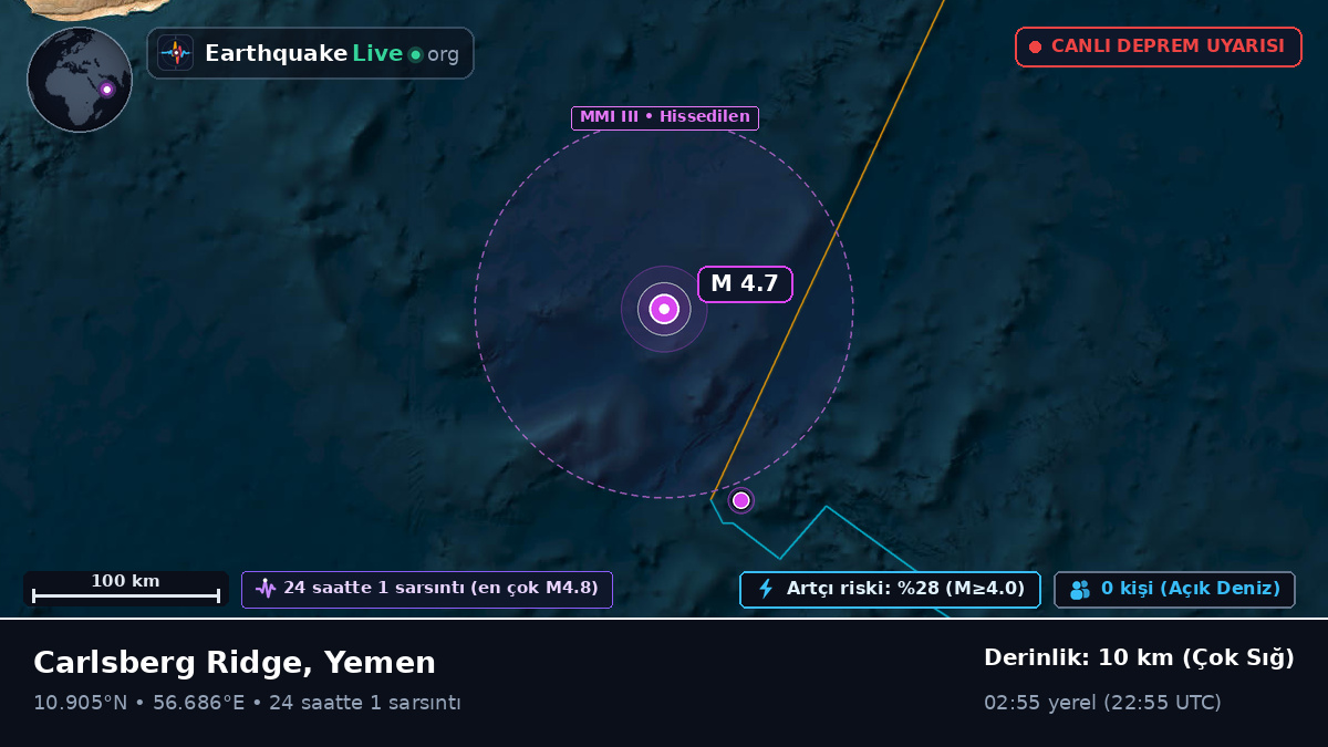 Hint Okyanusu (Yemen)