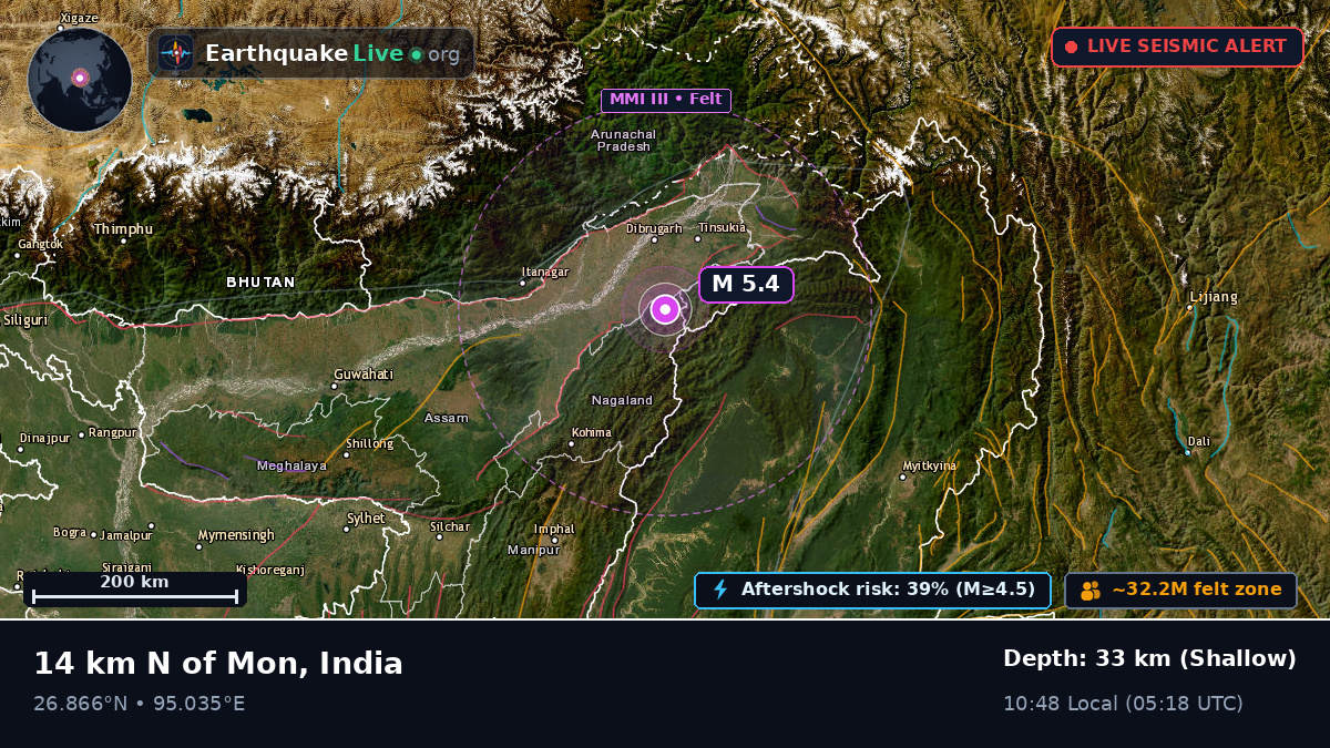 Assam, India