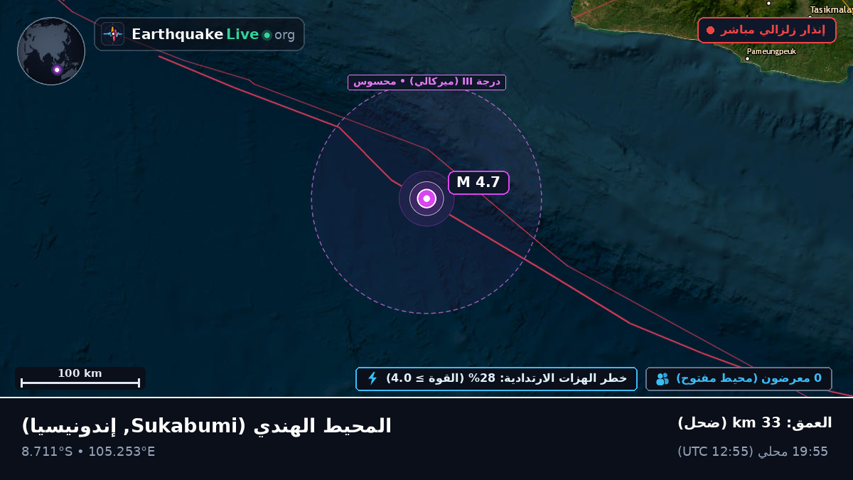 المحيط الهندي (إندونيسيا)