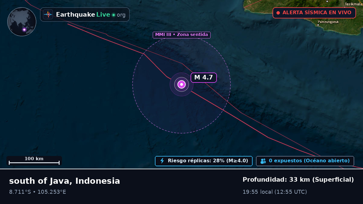 Océano Índico (Indonesia)