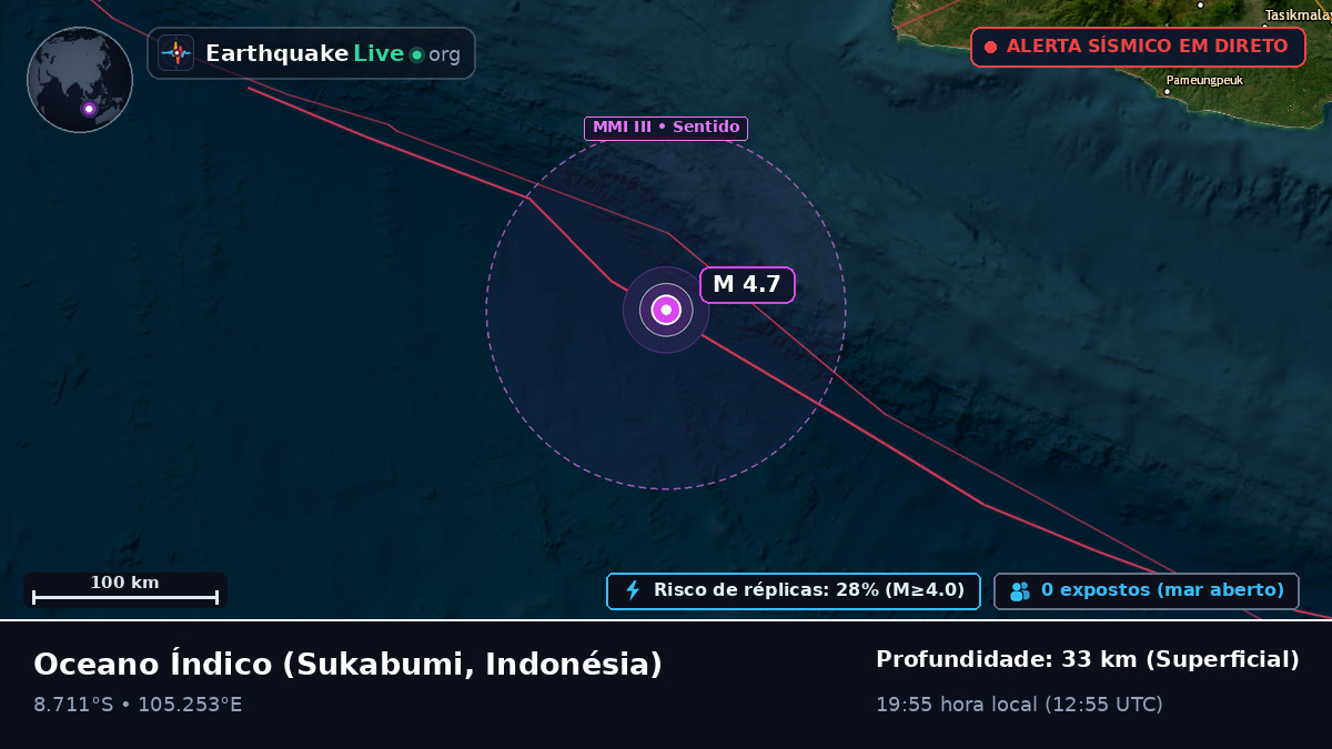 Oceano Índico (Indonésia)