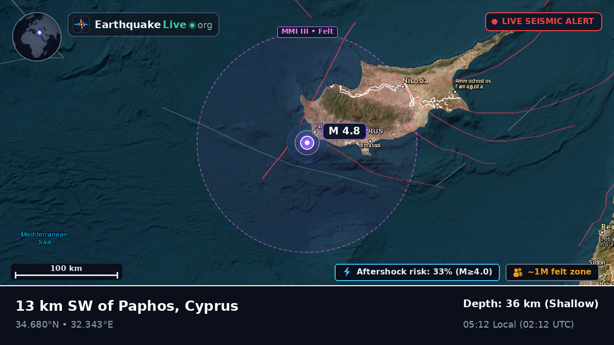 Paphos, Cyprus