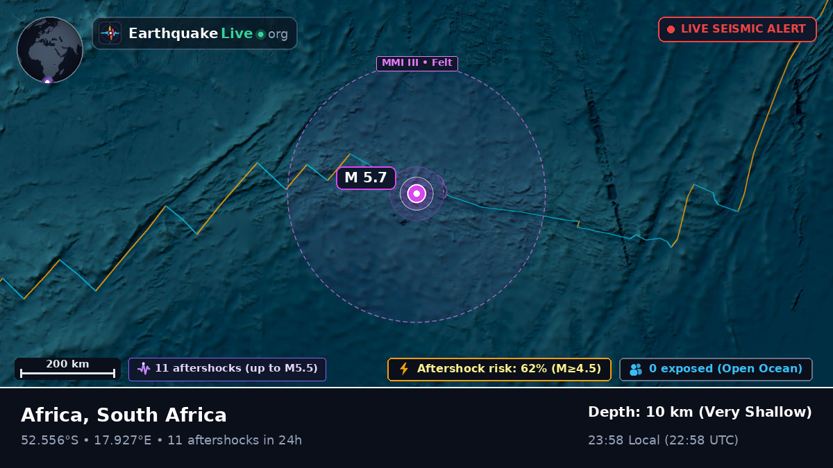 South Atlantic Ocean (South Africa)