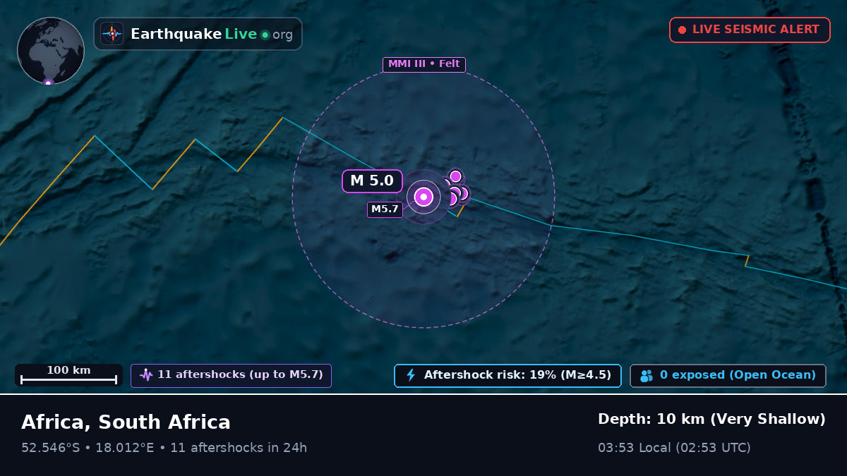 South Atlantic Ocean (South Africa)