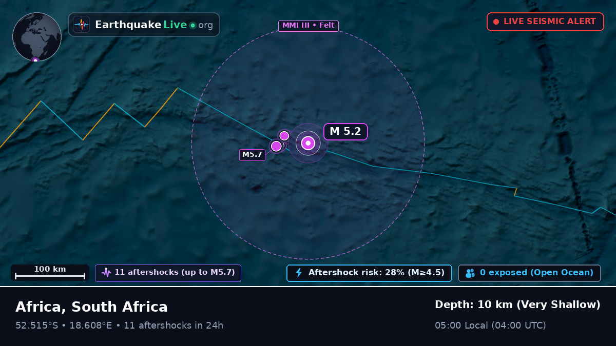 South Atlantic Ocean (South Africa)