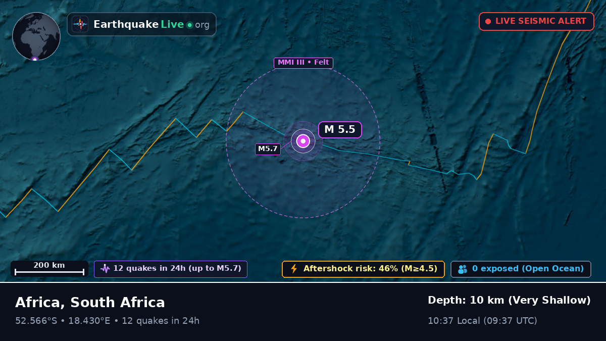 South Atlantic Ocean (South Africa)