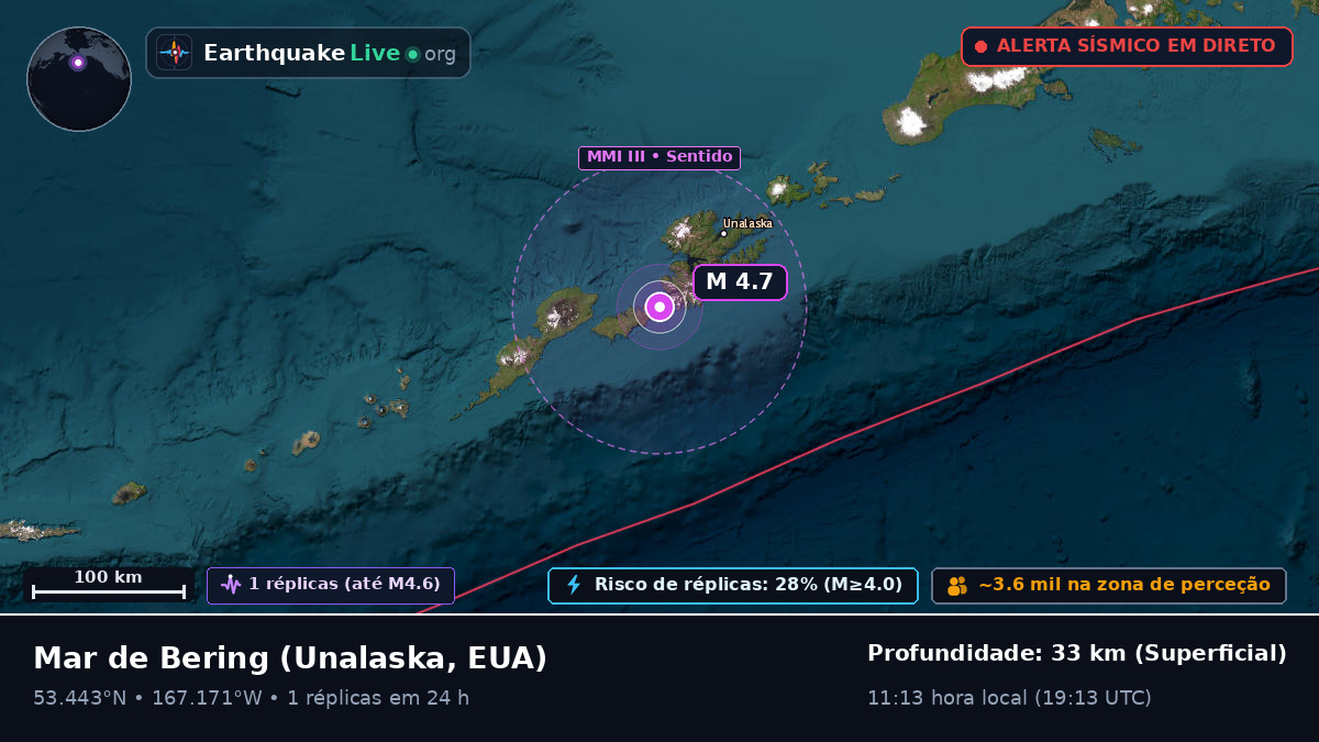 Mar de Bering (EUA)