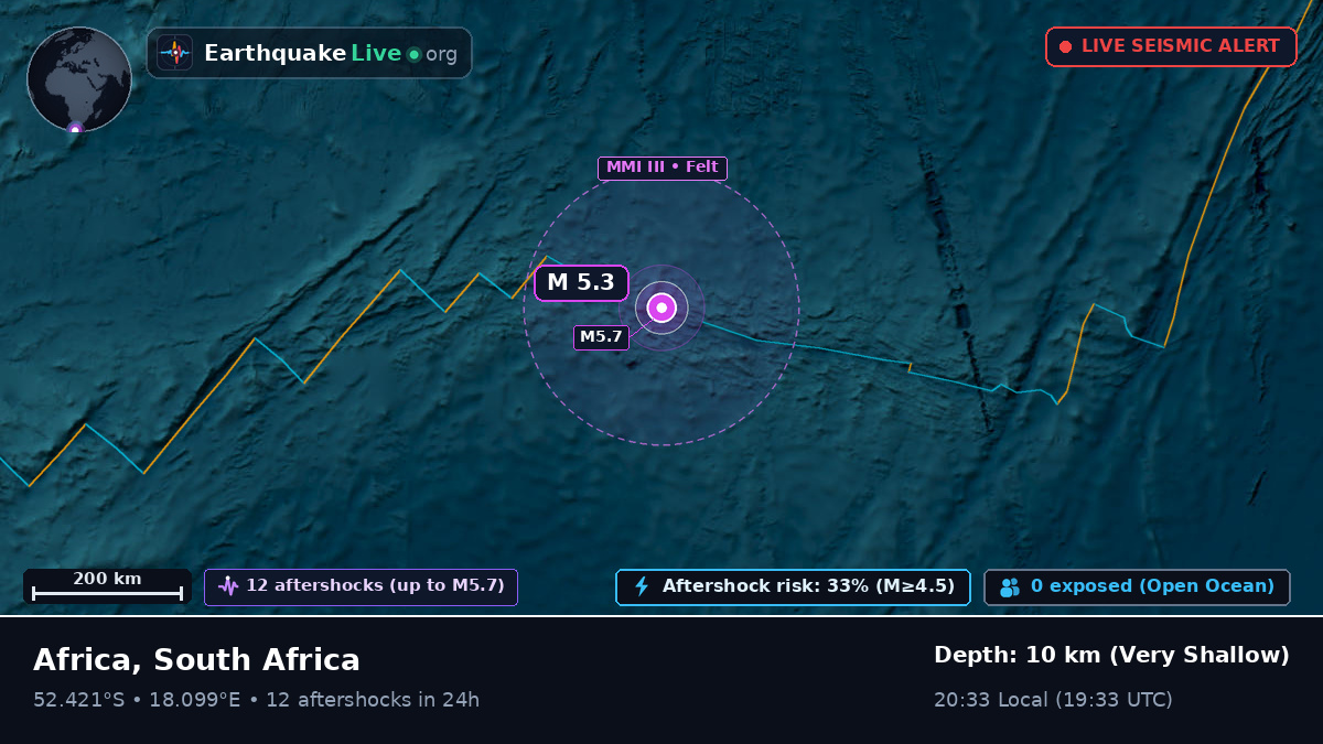 South Atlantic Ocean (South Africa)