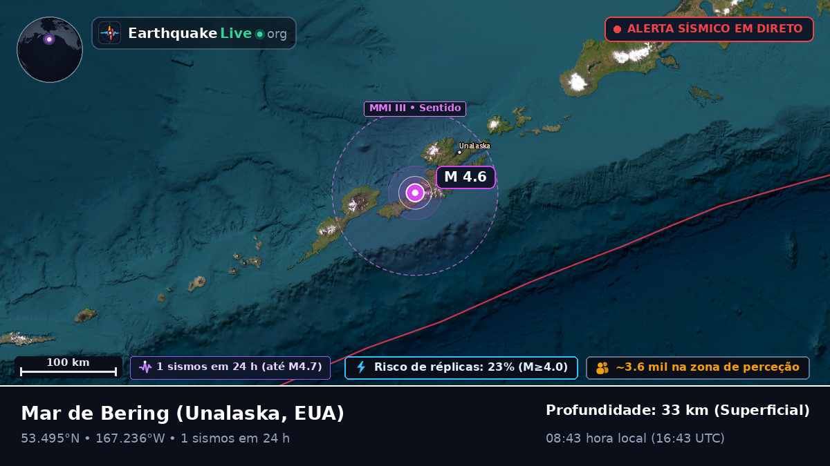 Mar de Bering (EUA)
