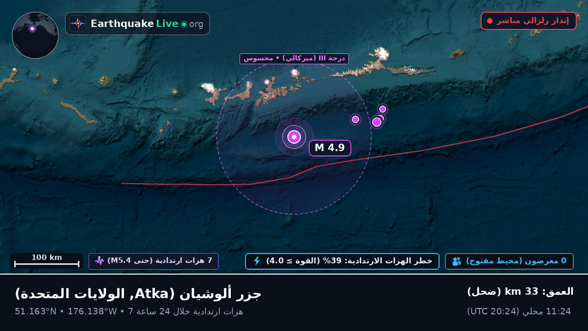 جزر ألوشيان (الولايات المتحدة)
