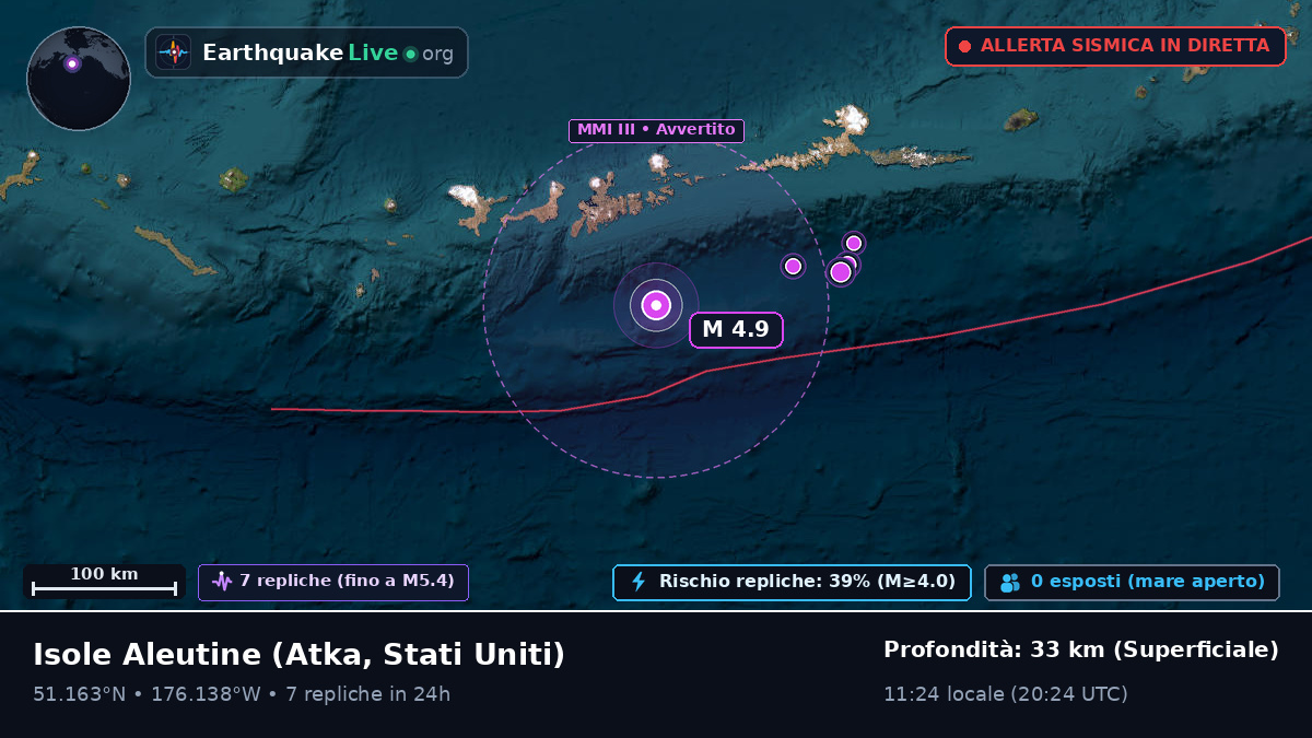 Isole Aleutine (Stati Uniti)