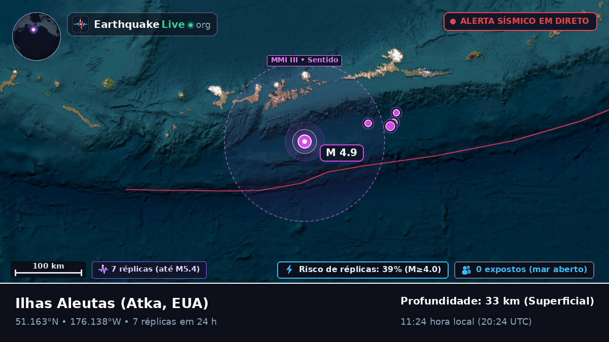 Ilhas Aleutas (EUA)