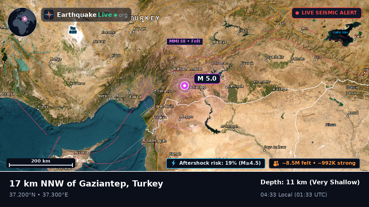 Gaziantep, Turkey