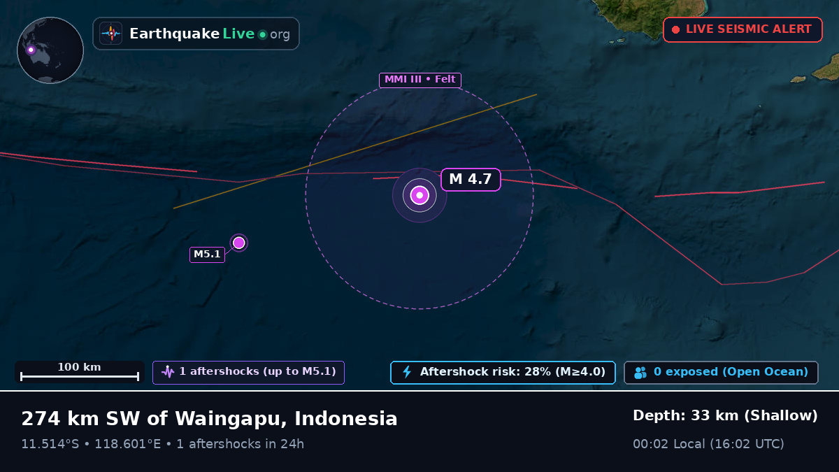 Indian Ocean (Indonesia)