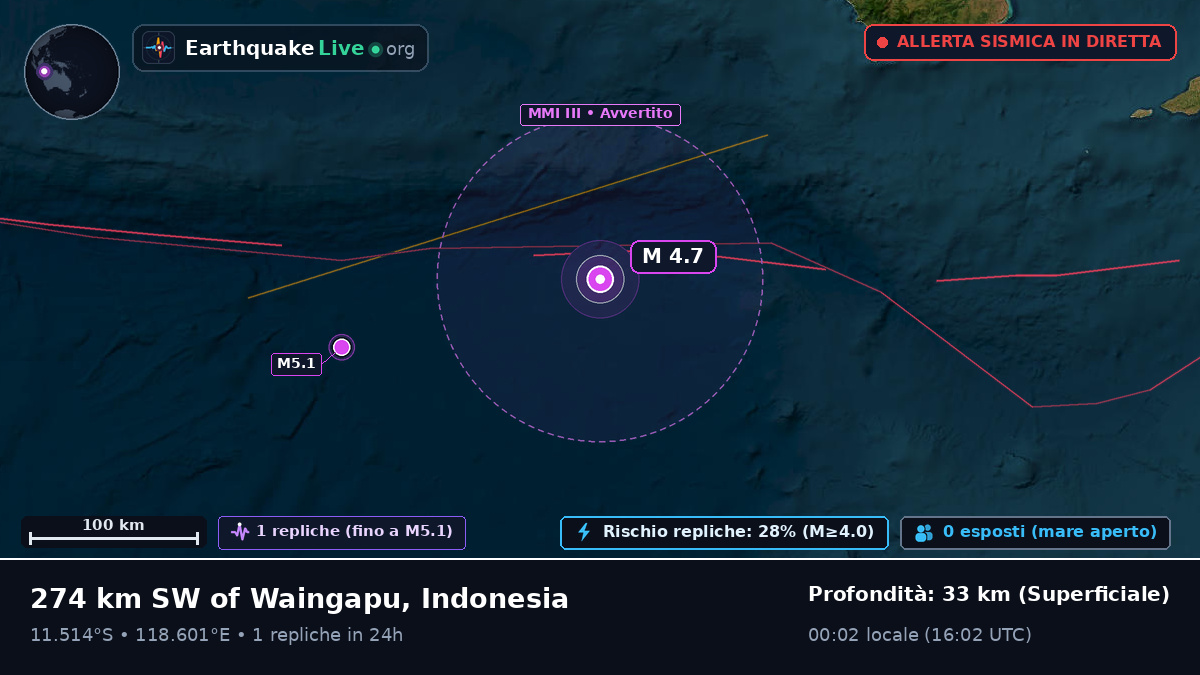 Oceano Indiano (Indonesia)