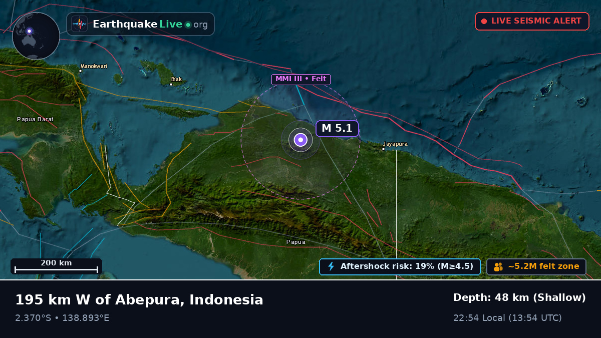 Papua, Indonesia