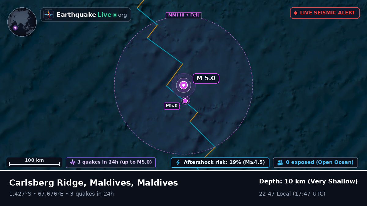 Indian Ocean (Maldives)