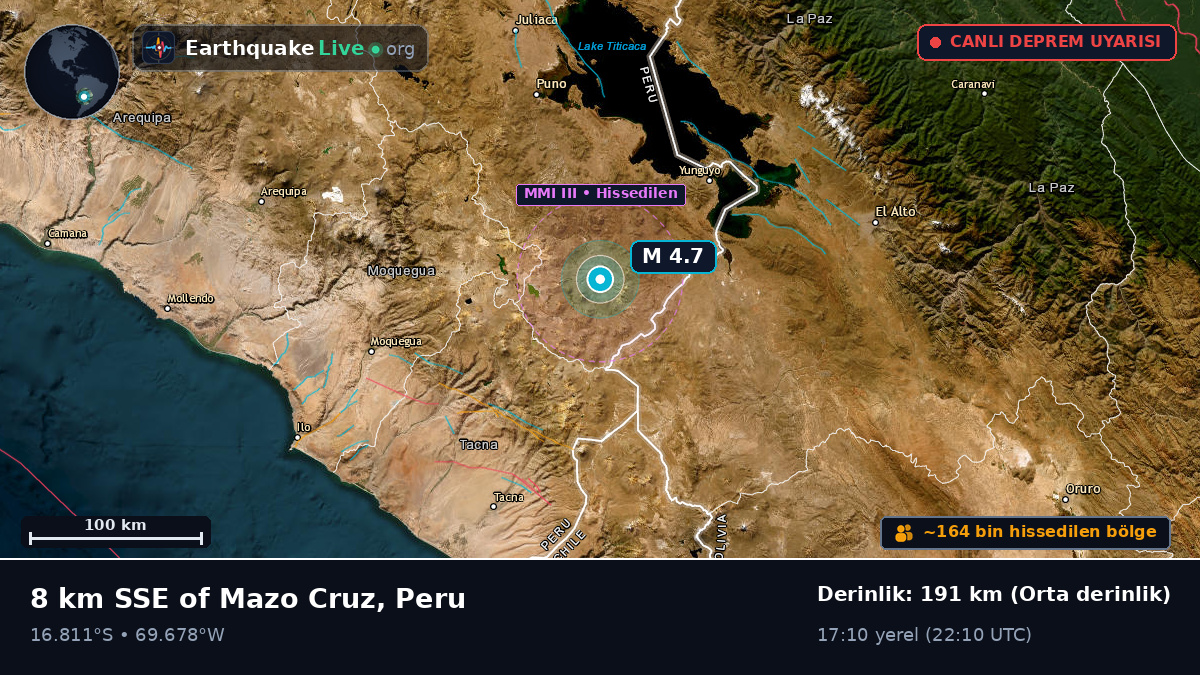 Callao, Peru