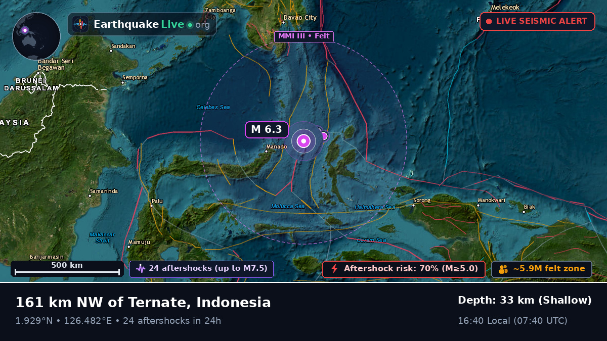 Molucca Sea (Indonesia)