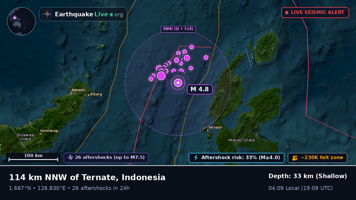 Molucca Sea (Indonesia)