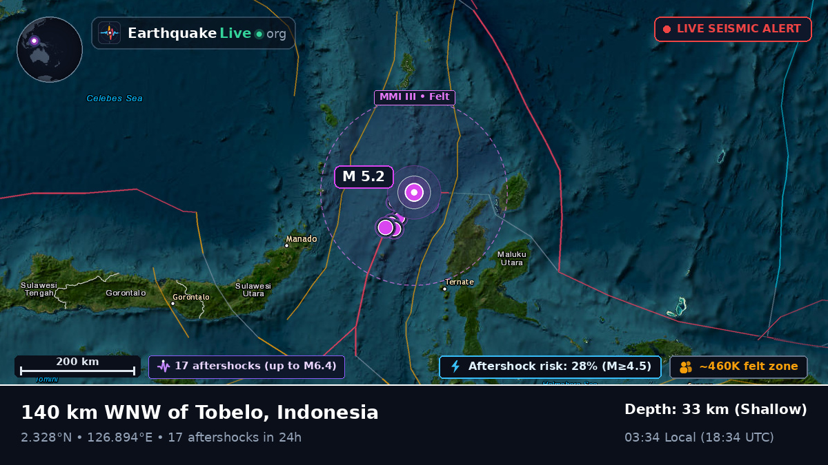 Molucca Sea (Indonesia)
