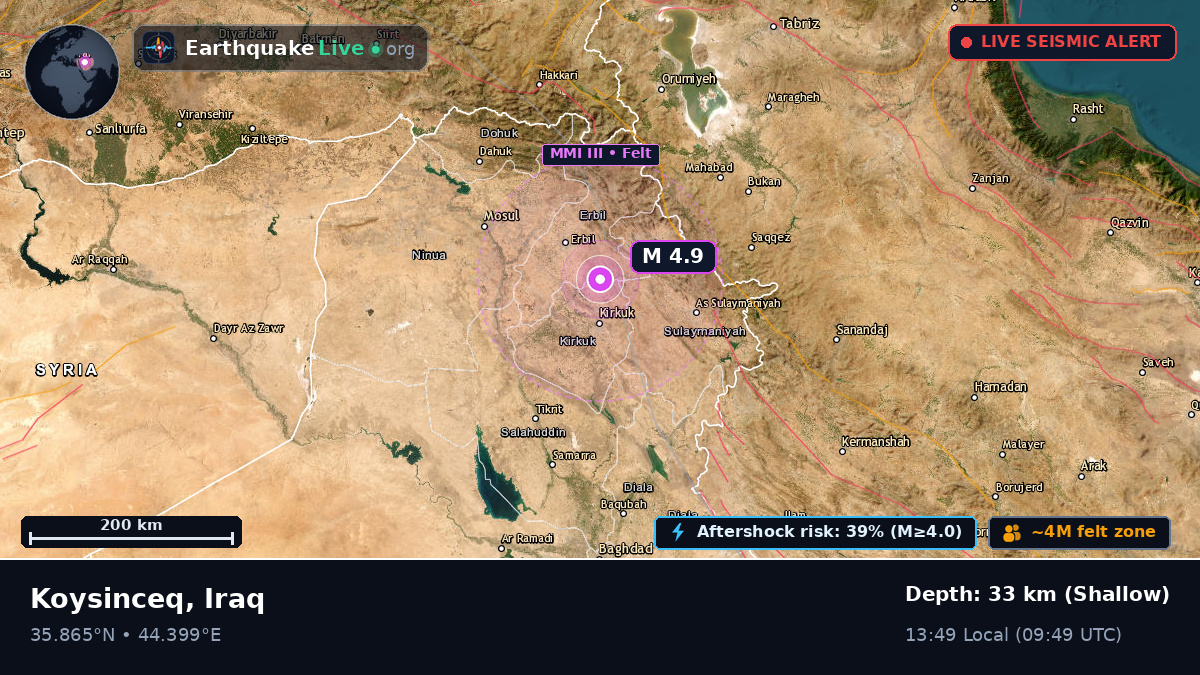At-Ta'mim, Iraq
