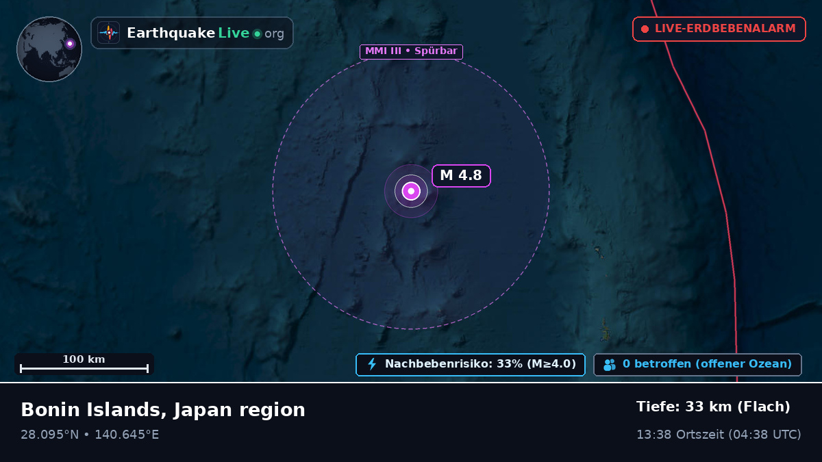 Nordpazifik (Japan)