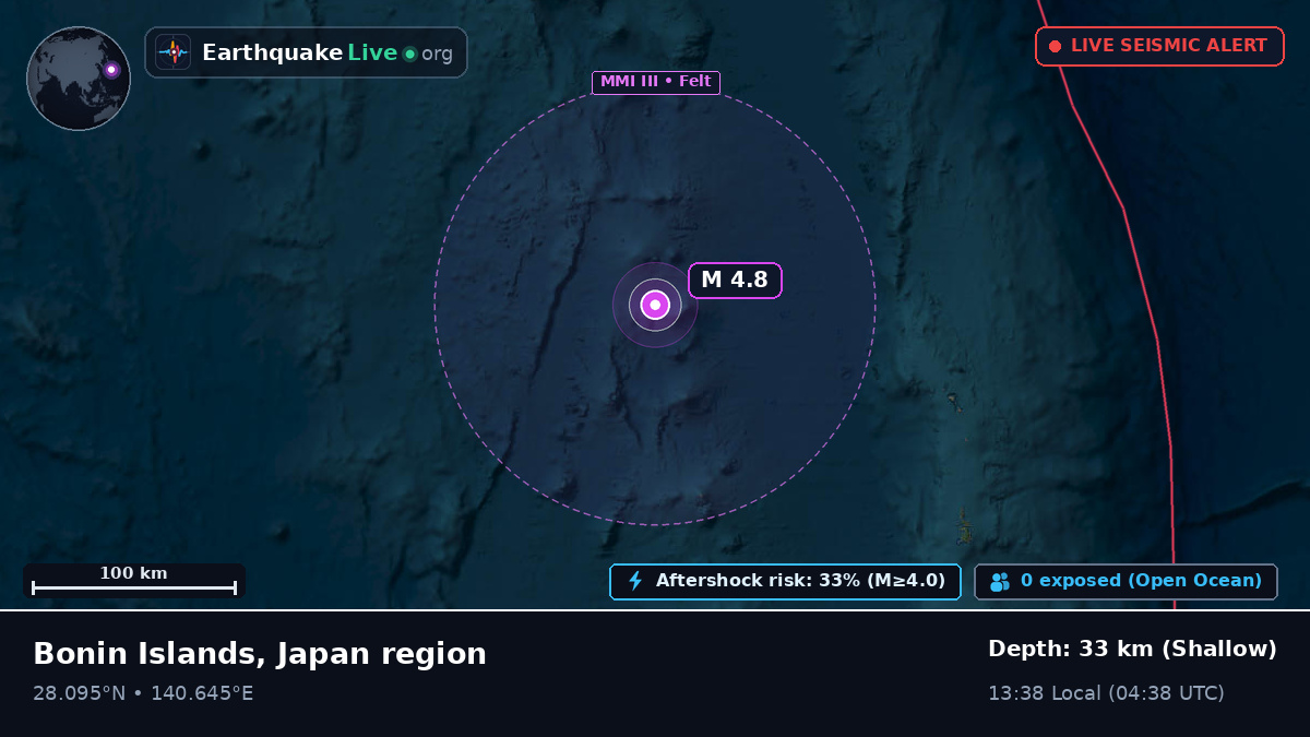 North Pacific Ocean (Japan)