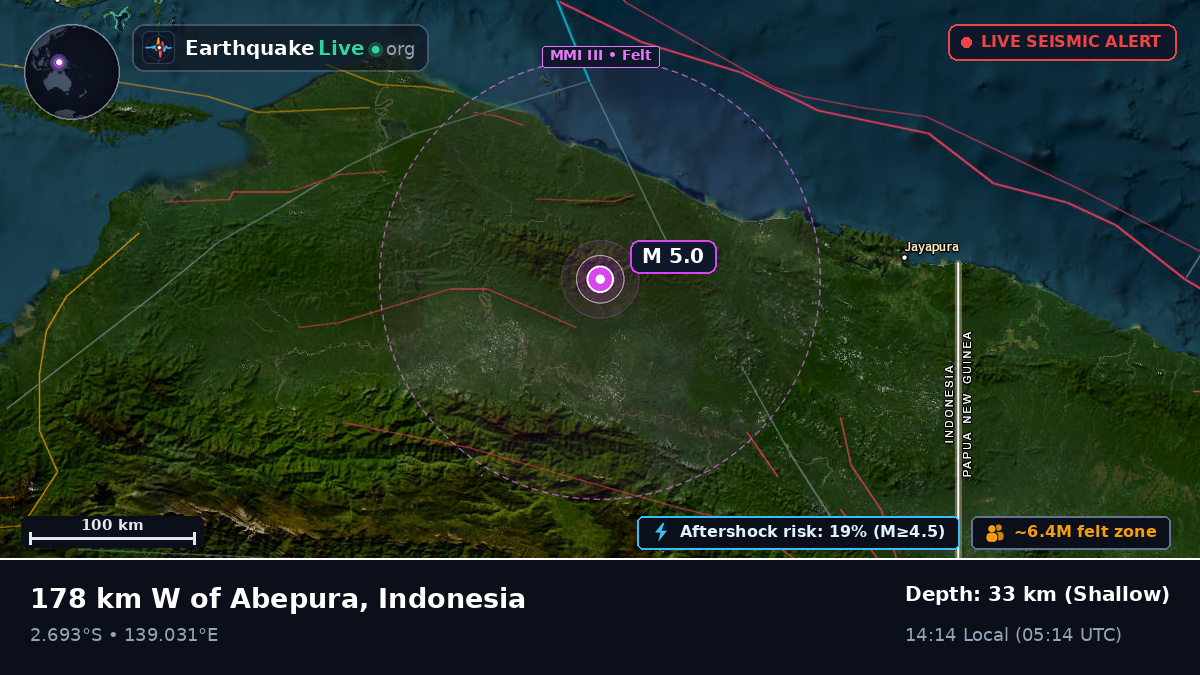Papua, Indonesia