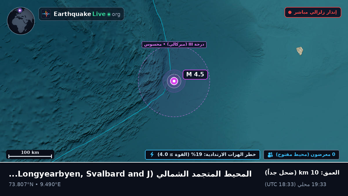 المحيط المتجمد الشمالي (Svalbard and Jan Mayen Islands)