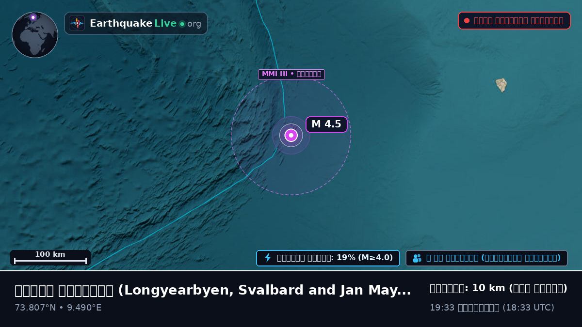 উত্তর মহাসাগর (Svalbard and Jan Mayen Islands)
