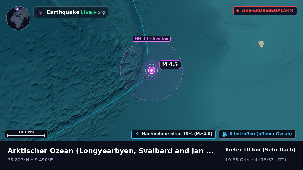 Arktischer Ozean (Svalbard and Jan Mayen Islands)
