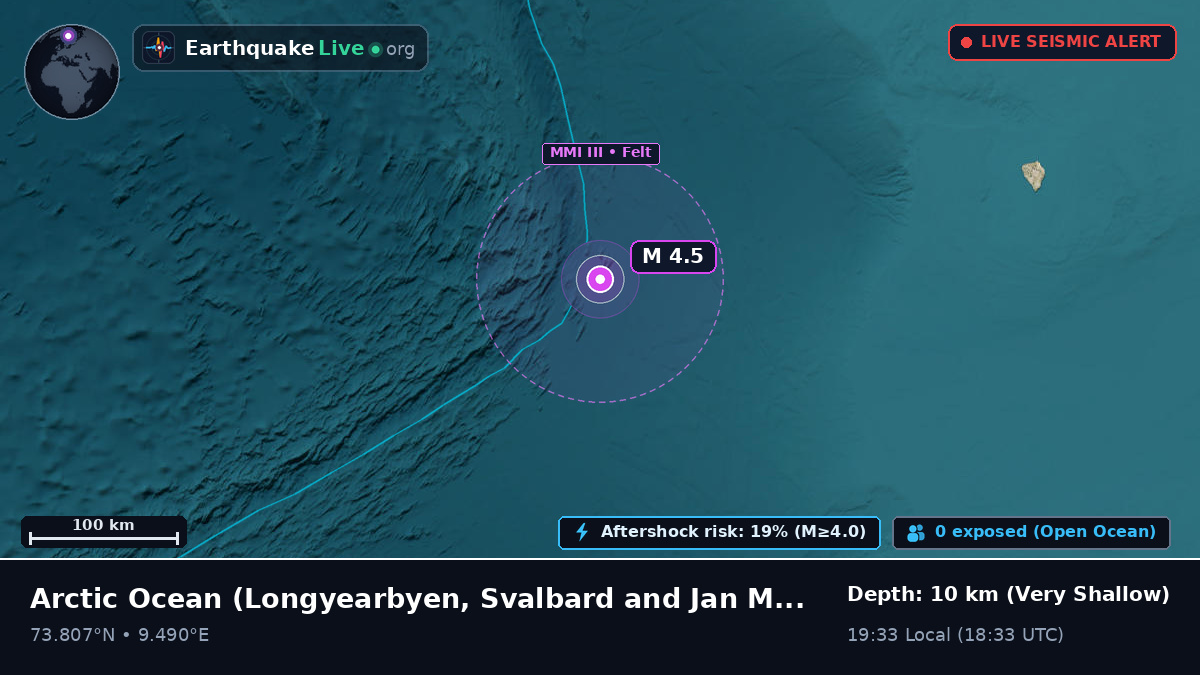 Arctic Ocean (Svalbard and Jan Mayen Islands)
