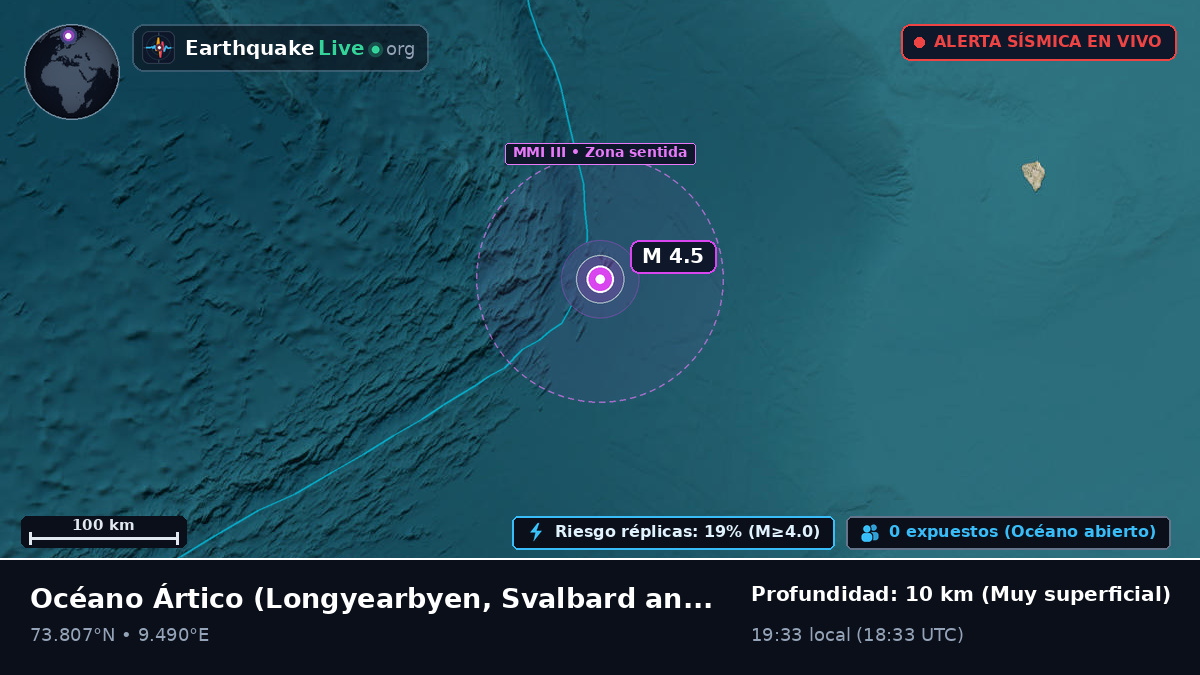Océano Ártico (Svalbard and Jan Mayen Islands)