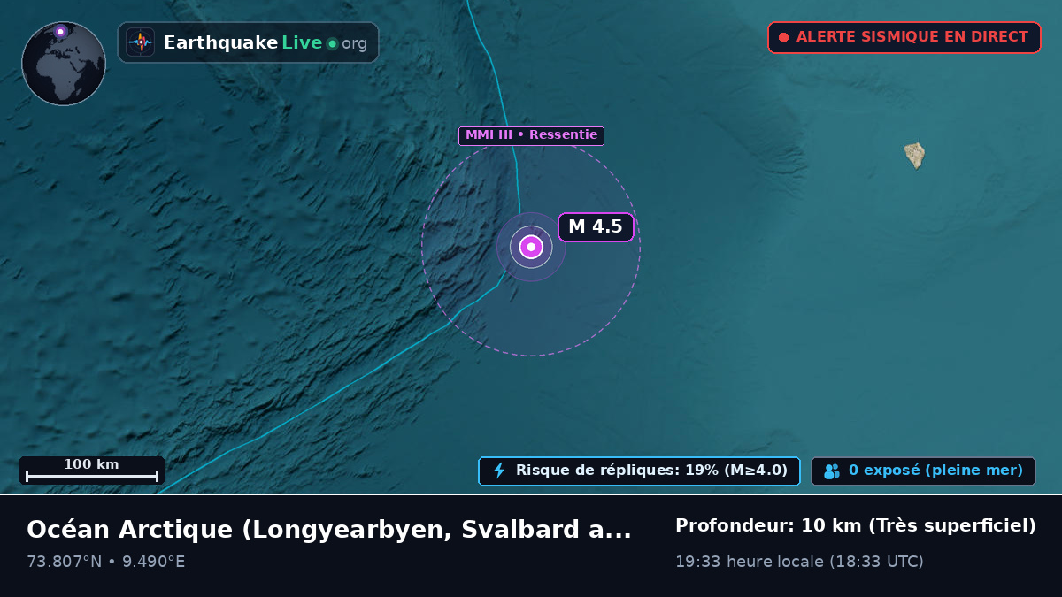 Océan Arctique (Svalbard and Jan Mayen Islands)