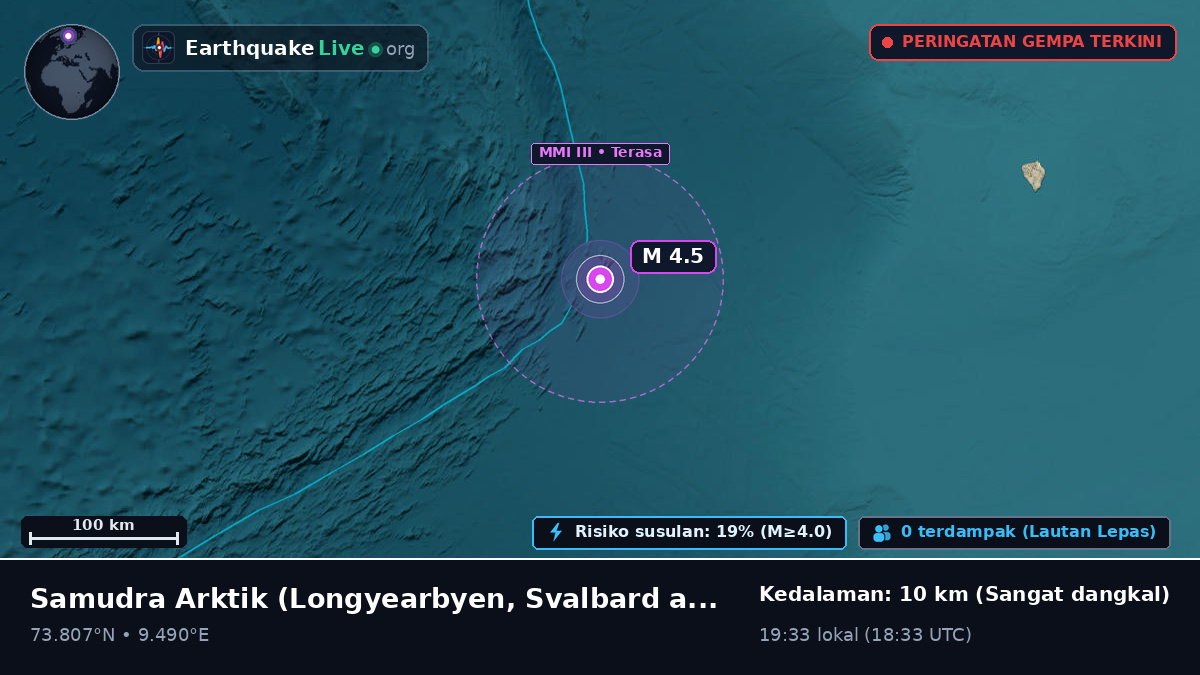 Samudra Arktik (Svalbard and Jan Mayen Islands)