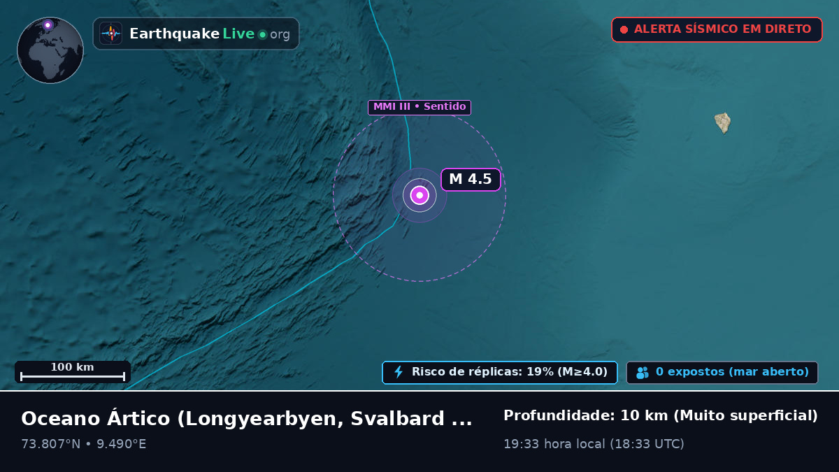 Oceano Ártico (Svalbard and Jan Mayen Islands)
