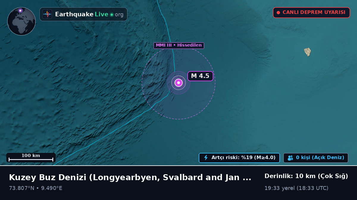 Kuzey Buz Denizi (Svalbard and Jan Mayen Islands)