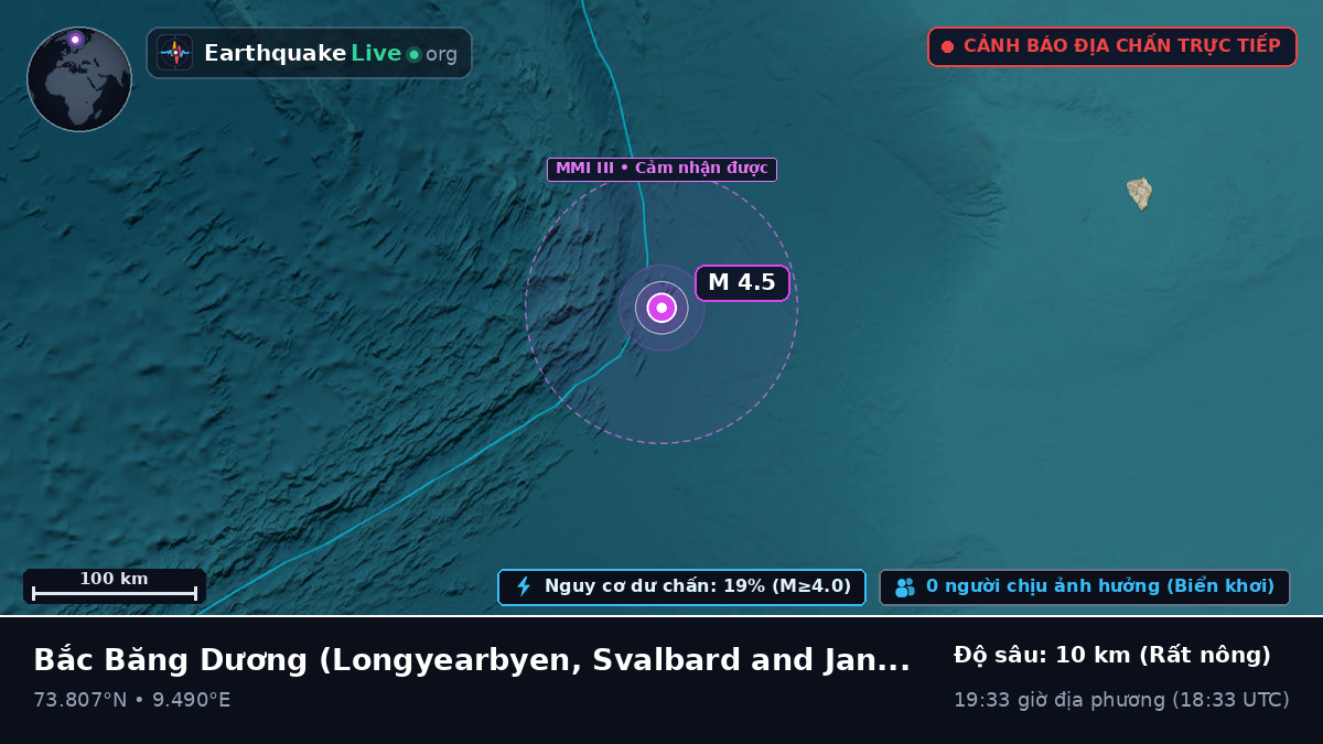 Bắc Băng Dương (Svalbard and Jan Mayen Islands)