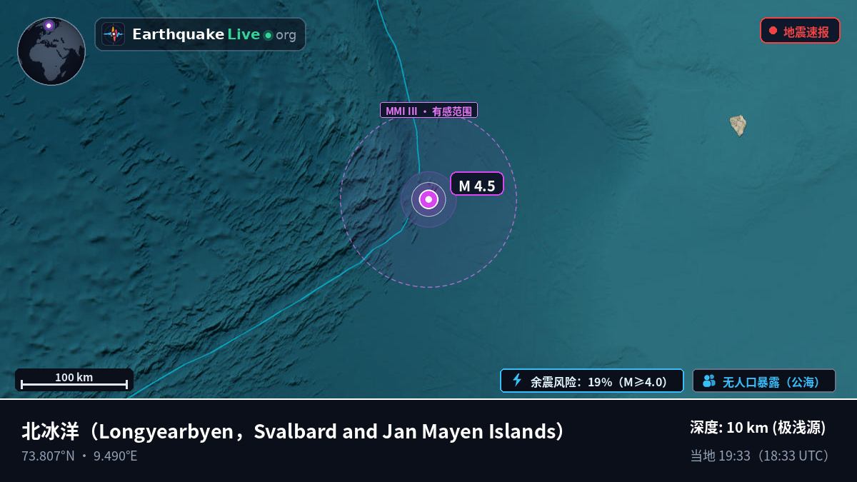 北冰洋 (Svalbard and Jan Mayen Islands)