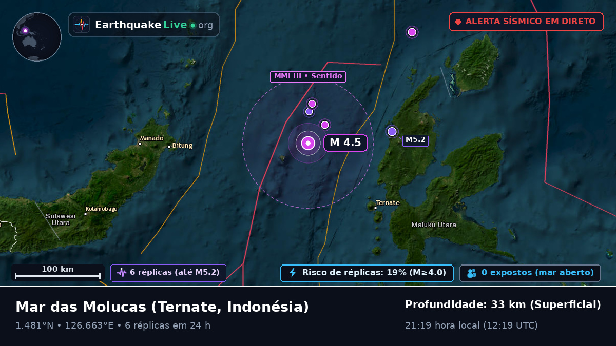 Mar das Molucas (Indonésia)