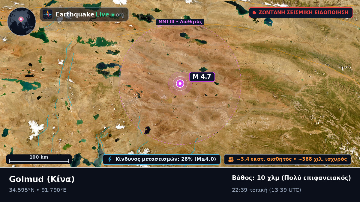 Gansu, Κίνα