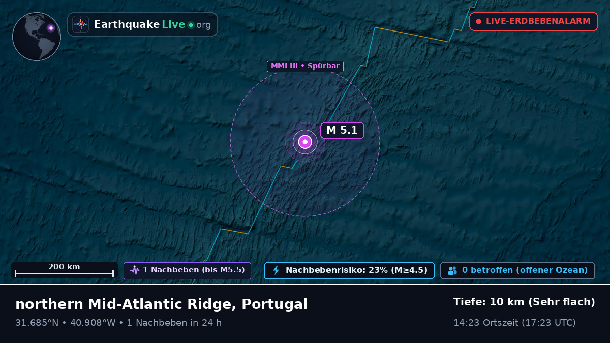 Nordatlantik (Portugal)