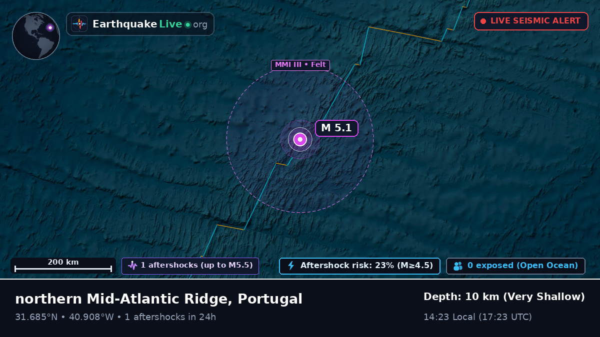North Atlantic Ocean (Portugal)